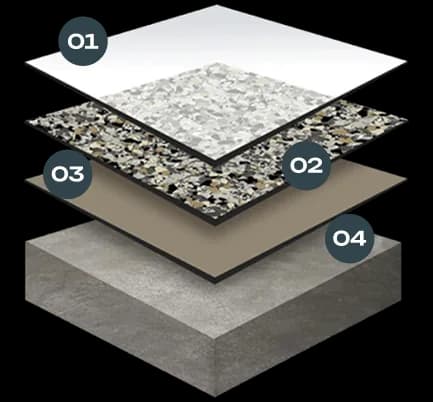 Exploded view of the four-layer GatorGuard floor system